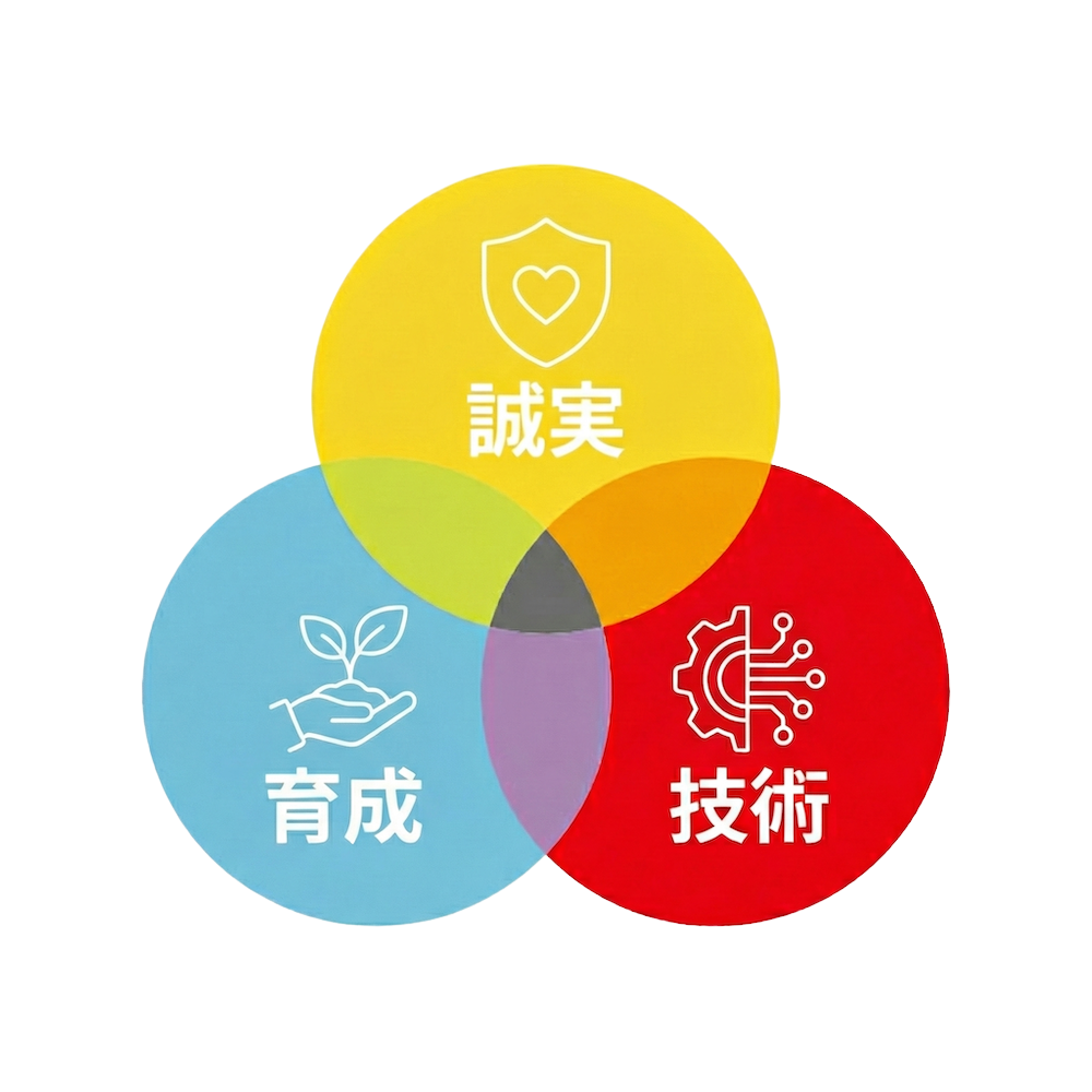 企業理念
